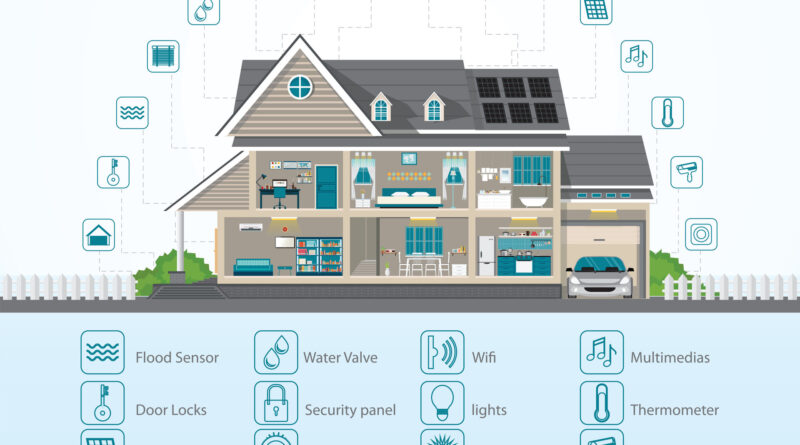 Smart Home-Systeme und ihre Integration in moderne Häuser